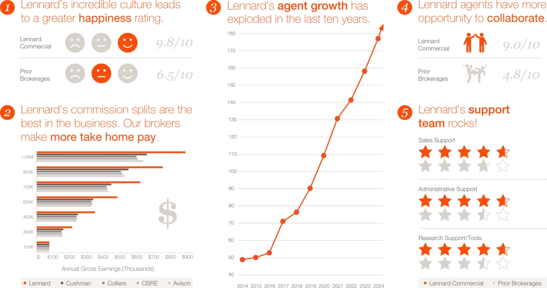 Make the Move Infographic 2024